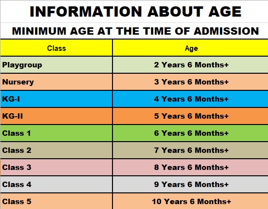 age information